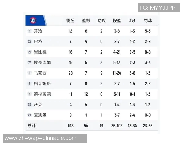 湖人对决76人精彩回顾与赛季展望分析